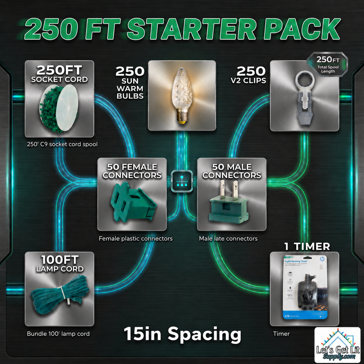 C9 Christmas light starter pack perfect for homeowners with 250ft of sun warm white bulbs, 15in socket cord, 100ft of lamp cord, 50 male plugs, 50 female plugs and 250 Minleon V2 clips, and 1 timer